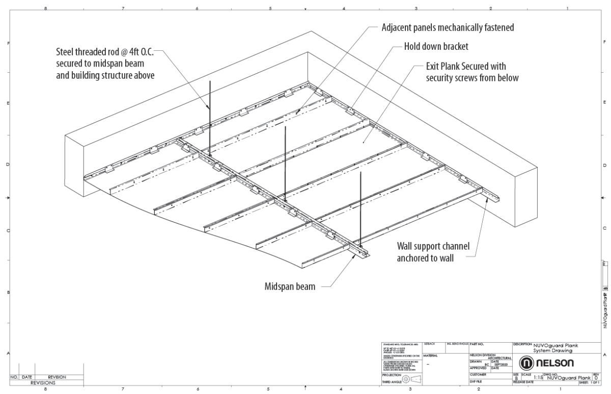 NUVO Guard ( Secured Access )